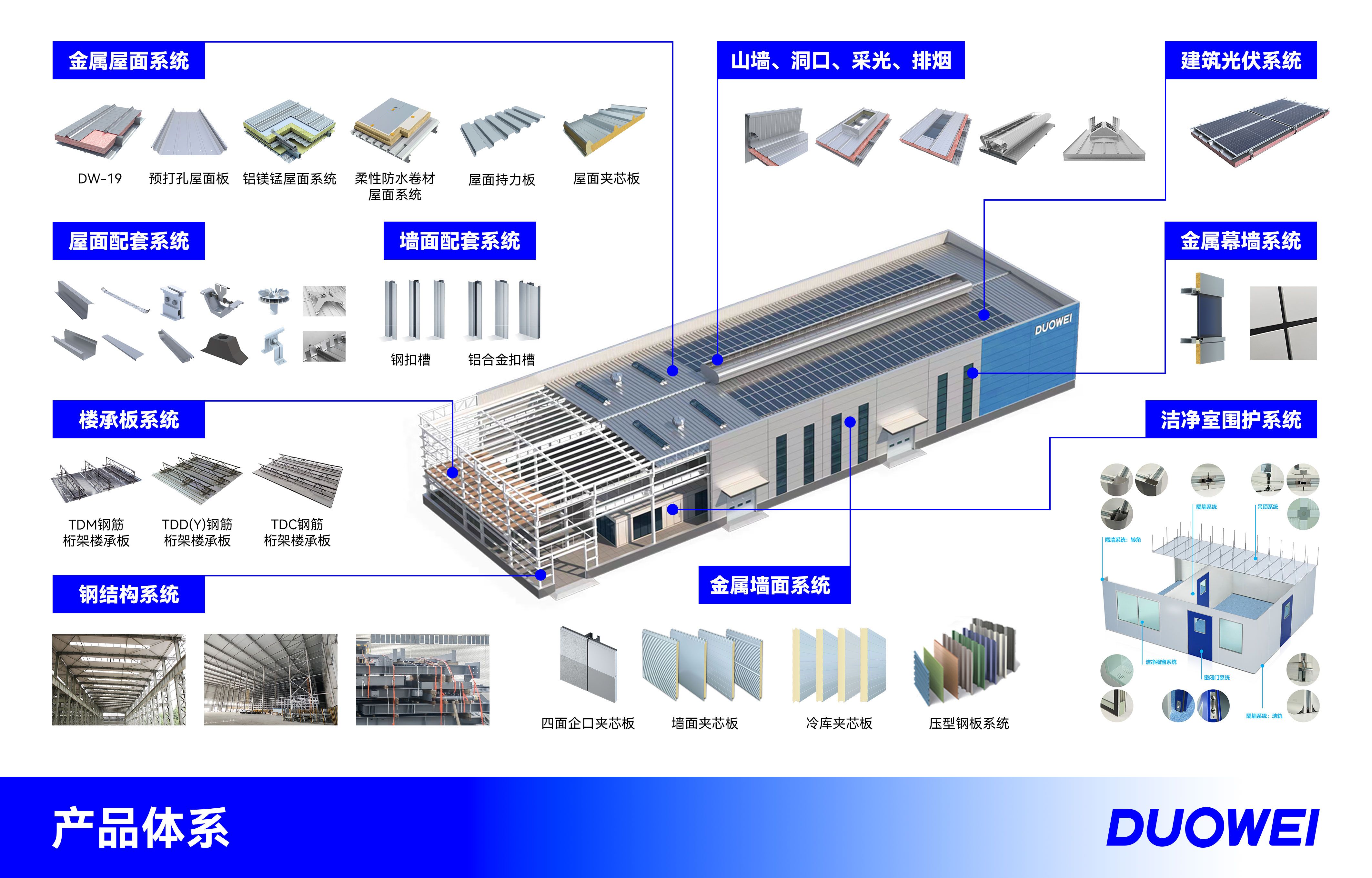 多维全产品体系0529.jpg